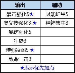 数码宝贝新世纪狄安娜兽插件搭配推荐