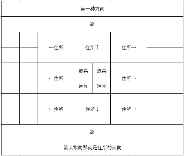 像素牧场物语员工布局推荐