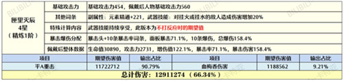 原神胡桃带和璞鸢好还是匣里灭辰好