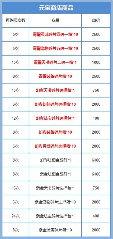 道友请留步神石活动兑换指南