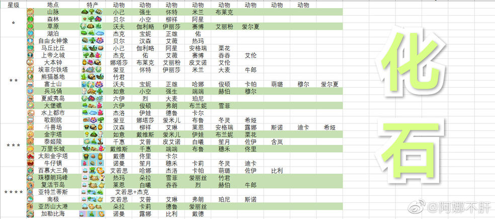 小森灵石头快速获取方式分享