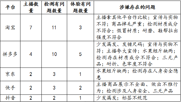 李佳琦被消协点名 李佳琦最近出什么事了 浙江消保委点名李佳琦原因