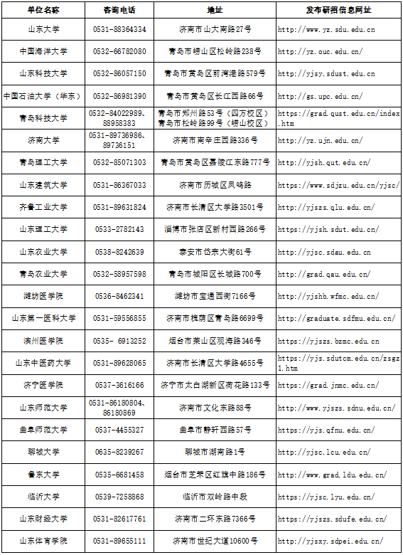 山东2022考研什么时候出成绩 2022考研成绩查询时间山东 山东2020考研成绩查询以及入口地址