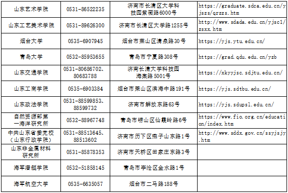 山东2022考研什么时候出成绩 2022考研成绩查询时间山东 山东2020考研成绩查询以及入口地址