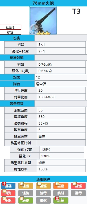 碧蓝航线76mm火炮怎么样 碧蓝航线76mm火炮介绍