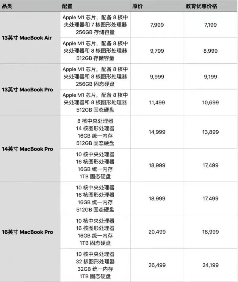 2022苹果教育优惠活动怎么才能送耳机 苹果教育优惠2022返校季送耳机攻略