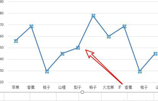 Excel折线图表怎么添加阴影？