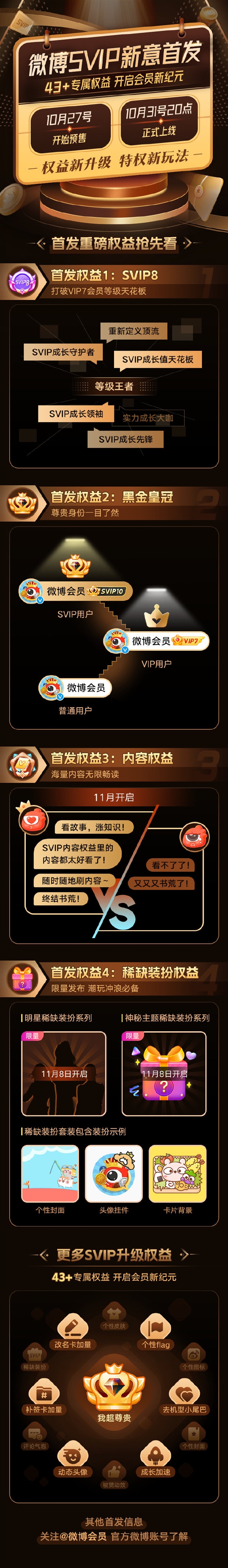 微博svip有什么用 微博svip什么意思