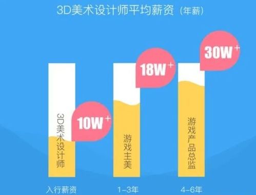 3d建模多少钱(学习3D建模要多少费用啊)