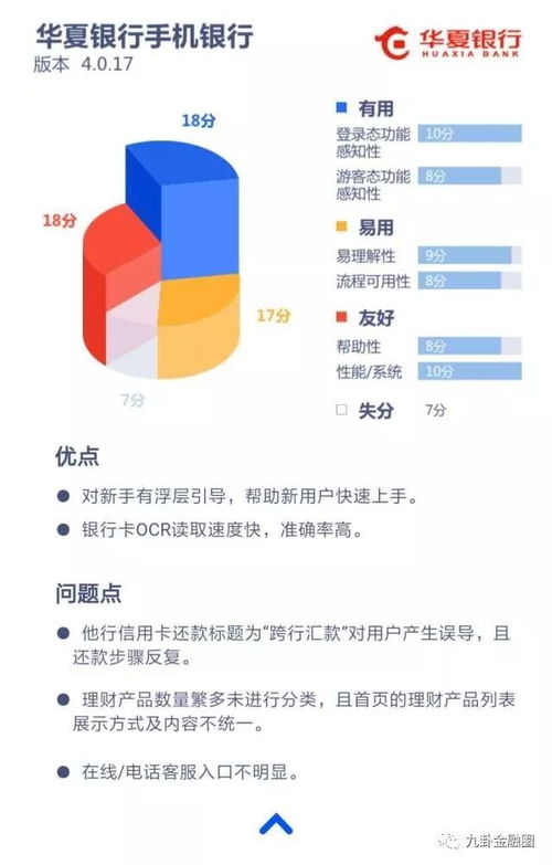 什么app可以评估房子，哪个银行app可以评估房价