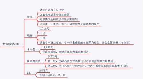 质心教育是一个什么样的机构？质心教育靠谱吗