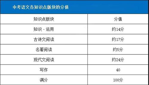 初一学生怎么查成绩，怎样在网上查初一的分数