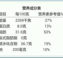 在哪里可以检测成分？食品营养成分在哪里检测