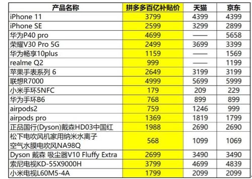 产品成分表在哪里查(拼多多商品成分表在哪里看)