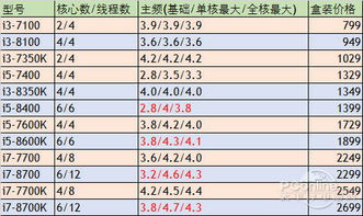 core2025大约能涨到多少钱