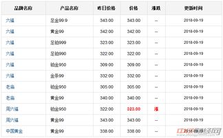 国内黄金价格今天多少钱一克(现在金价是多少钱一克)