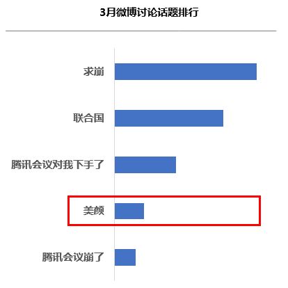 线上会议500人用什么软件 腾讯会议怎么申请500人