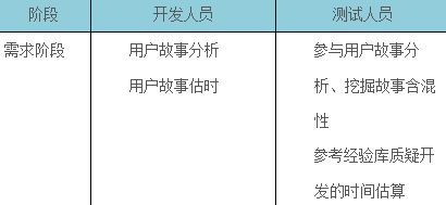 软件测试是干什么的？软件测试员是干什么的