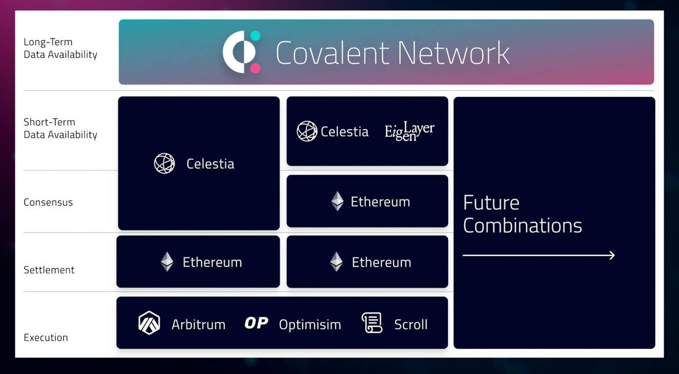 Covalent 2024 Q1 回顾：为 DA、AI 应用以及社区空投提供支持