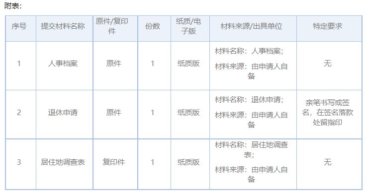 乌鲁木齐2024年退休金如何领_乌鲁木齐灵活就业人员退休年龄