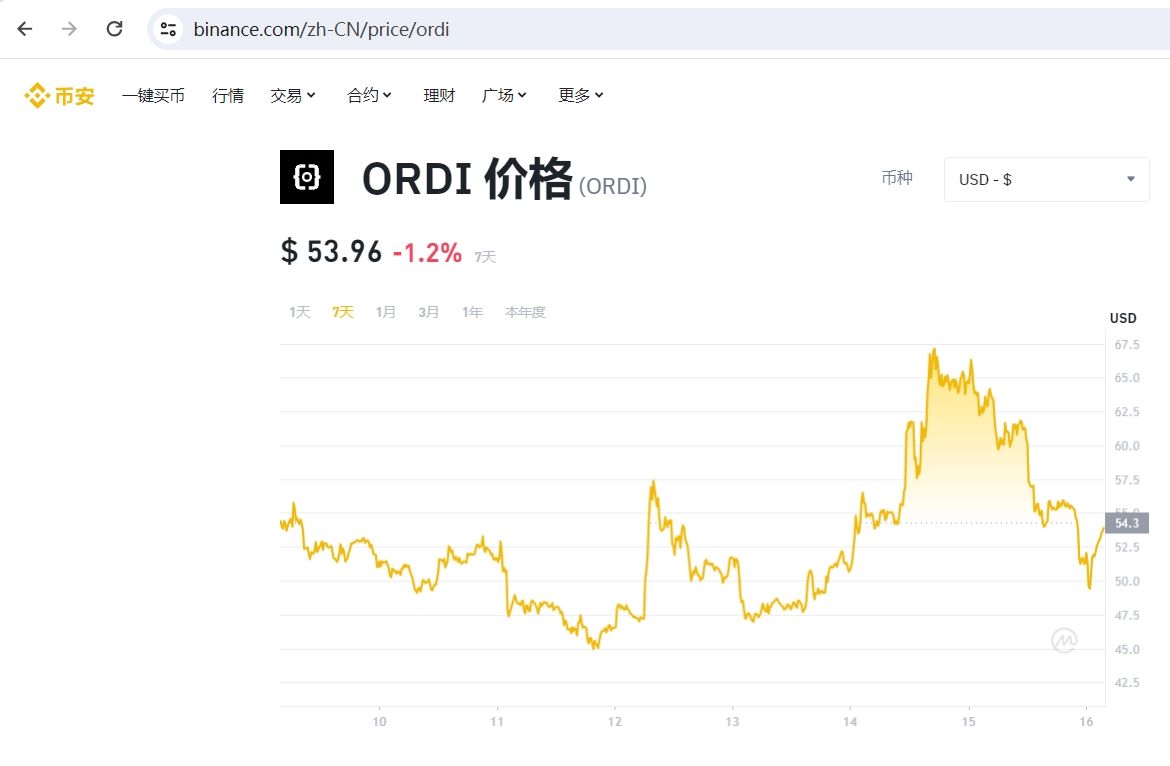 ordi币什么时候发行的 ordi币发展历程