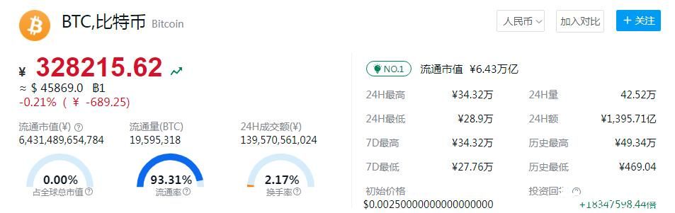 比特币今日行情价格最新消息 比特币今日行情价格走势