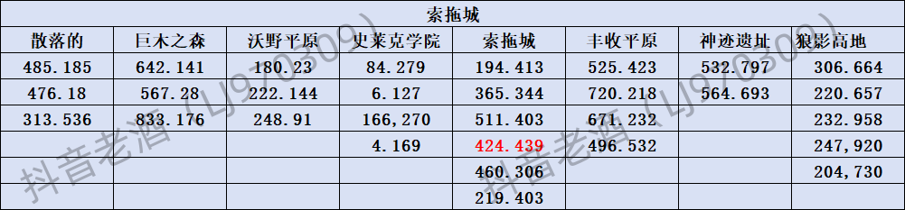 《斗罗大陆：史莱克学院》神念结晶坐标位置大全