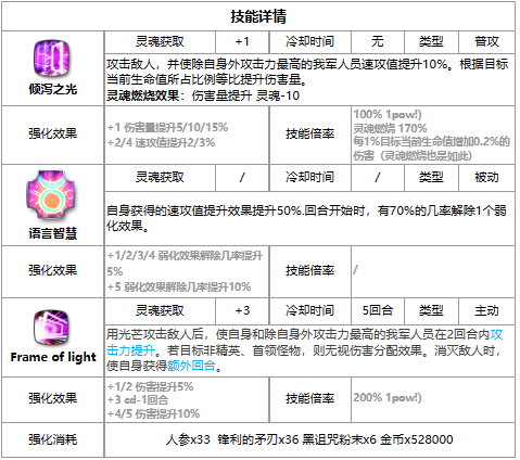 《第七史诗》三色英雄ae-GISELLE介绍一览