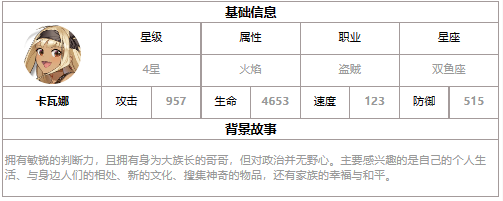 《第七史诗》四星英雄卡瓦娜介绍一览