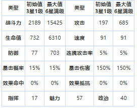 《第七史诗》三星英雄海兹介绍一览