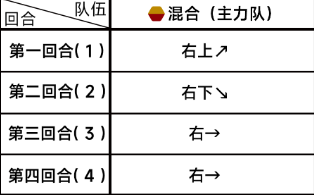 《蔚蓝档案》第三章3-1通关攻略