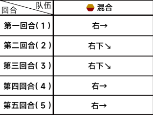 《蔚蓝档案》第三章困难3-3通关攻略