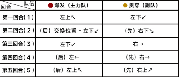 《蔚蓝档案》第二十章20-4通关攻略