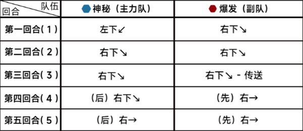 《蔚蓝档案》第十八章困难18-1通关攻略