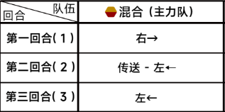 蔚蓝档案第四章4-5攻略