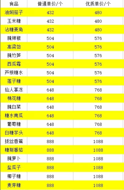 《逆水寒手游》庄园资材获取攻略