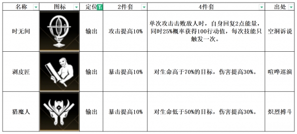 《非匿名指令》剥皮匠纹章搭配推荐