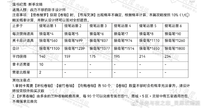 《光与夜之恋》温书纪雪活动玩法攻略