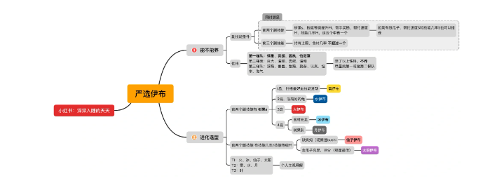 《宝可梦Sleep》伊布进化方向一览