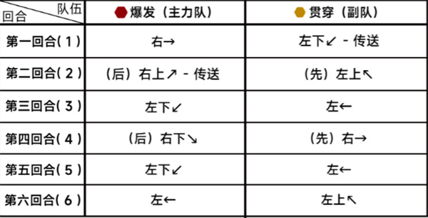 《蔚蓝档案》第二十三章困难23-2通关攻略