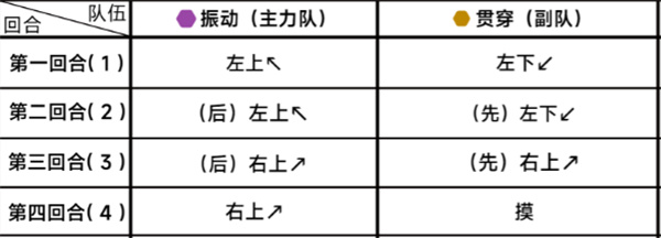 《蔚蓝档案》第二十五章25-1通关攻略