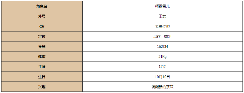 《灵魂潮汐》柯露雪儿图鉴一览