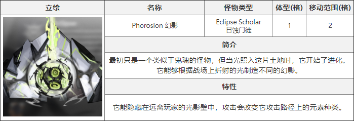 《白夜极光》幻影介绍