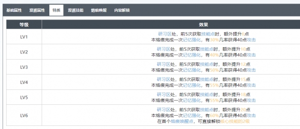 《白荆回廊》最强召唤师烙痕图鉴