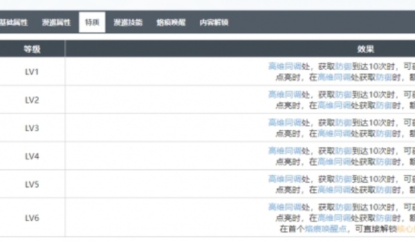 《白荆回廊》朗朗乾坤烙痕强度分析介绍