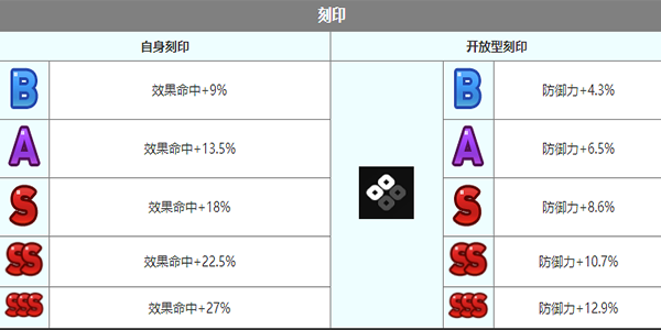 《第七史诗》沛伊拉角色介绍