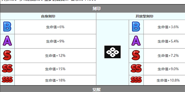 《第七史诗》泰温角色介绍