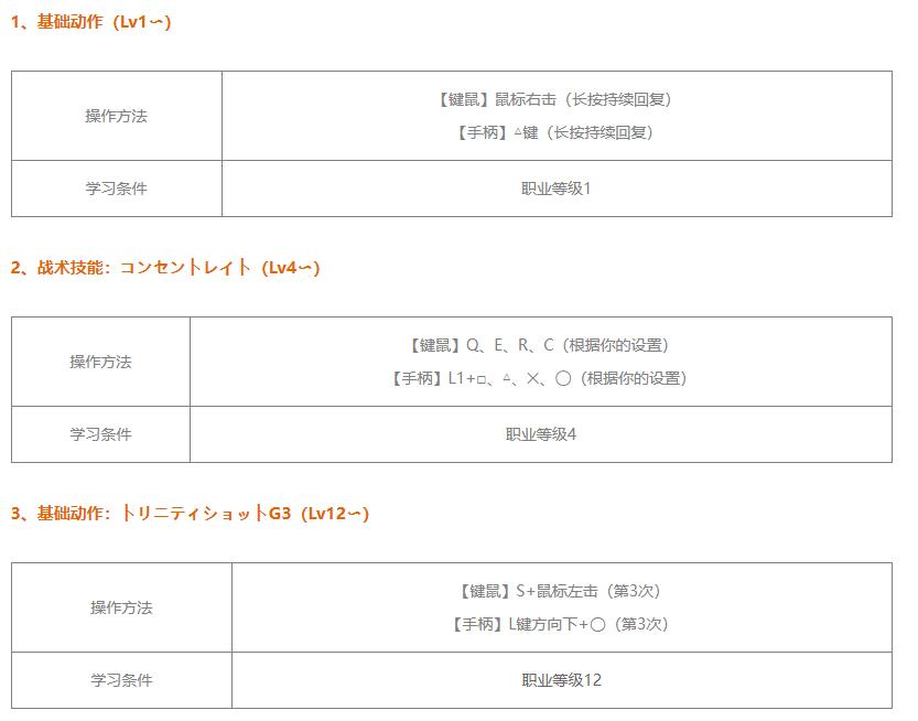 《蓝色协议》EP值回复方法介绍