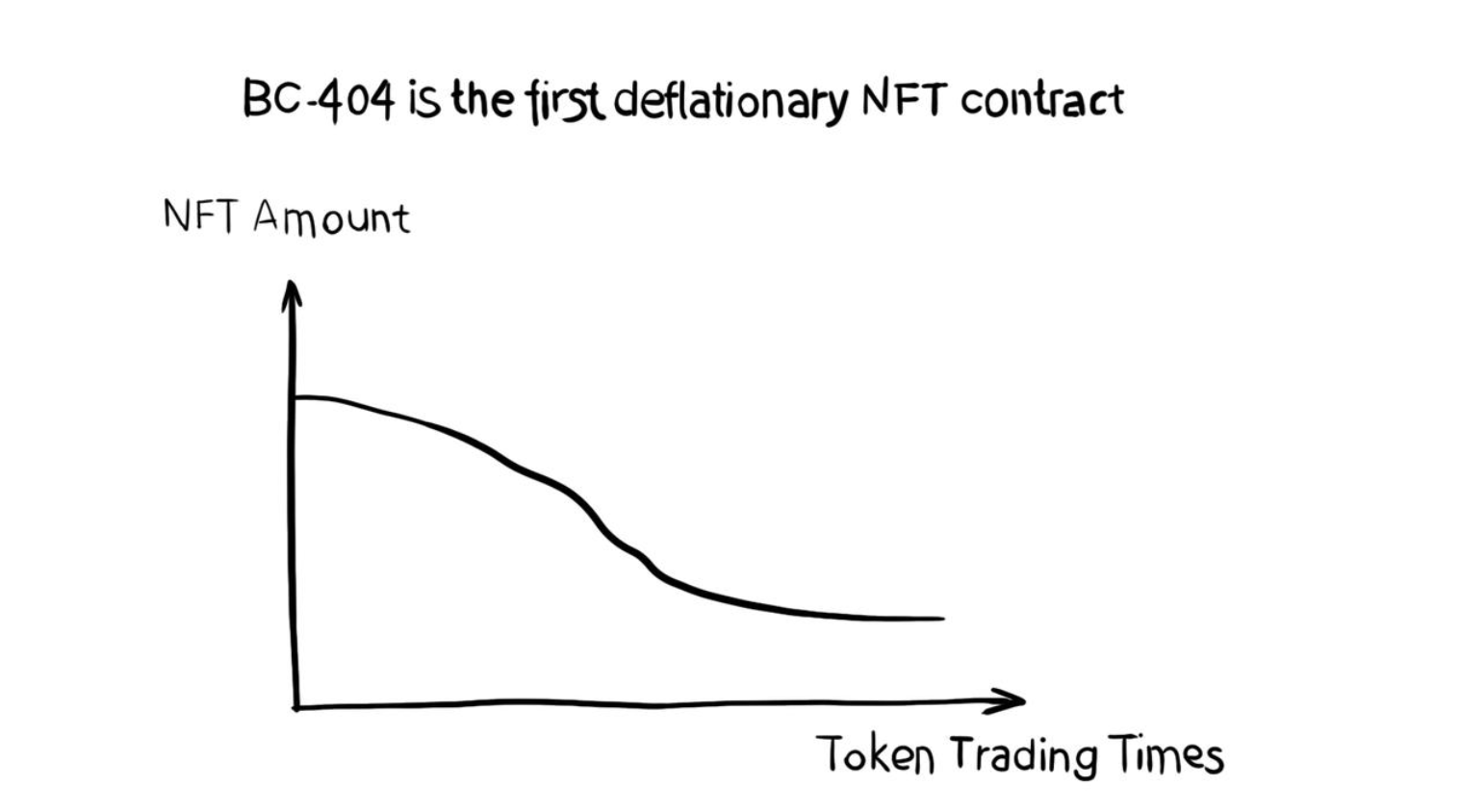 什么是BC-404 ？全方位解读最新通缩型NFT标准