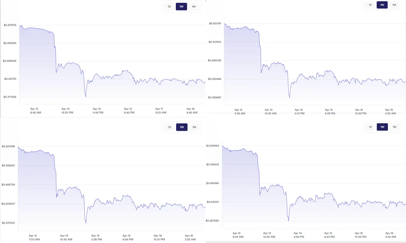 创始人终被清算，Curve 飞轮彻底破产？